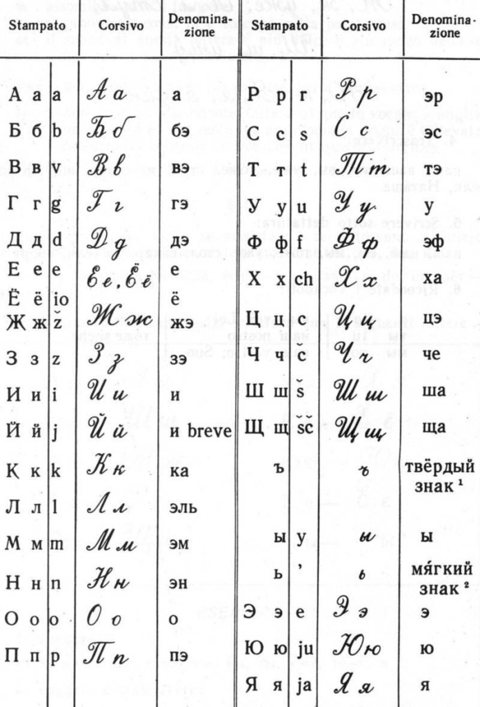 LEZIONI DI LINGUA RUSSA CON INSEGNANTE DI MADRELINGUA
